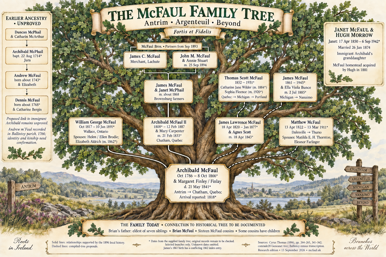 McFaul family tree illustrated as an oak, with names, dates and relationships